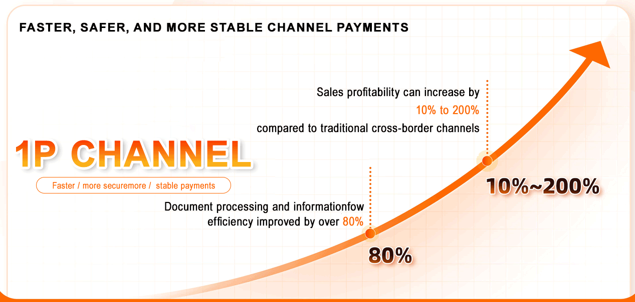 Advantages of Zhumi’s 1P Channel Marketing